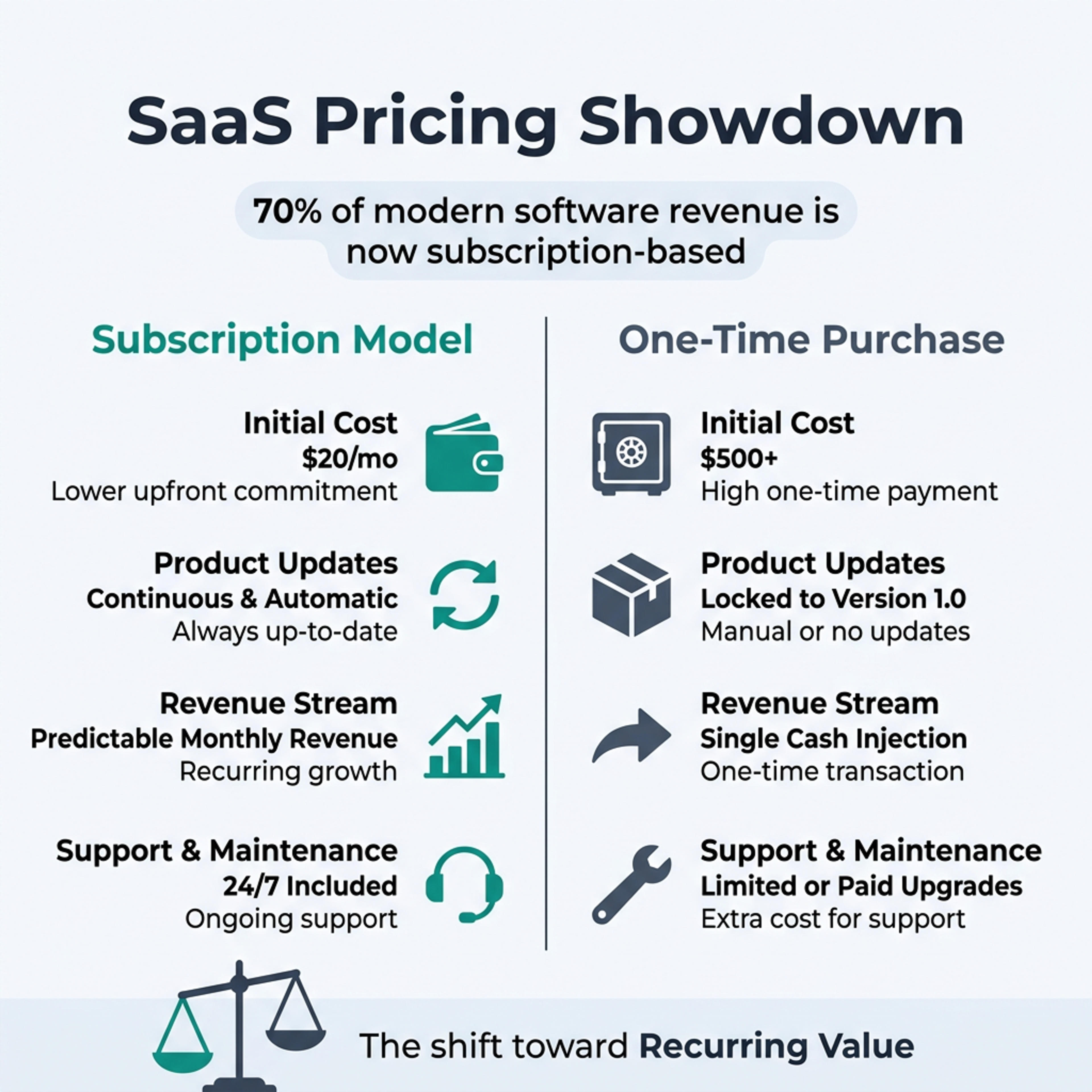 A comparison infographic showing side-by-side differences between options.