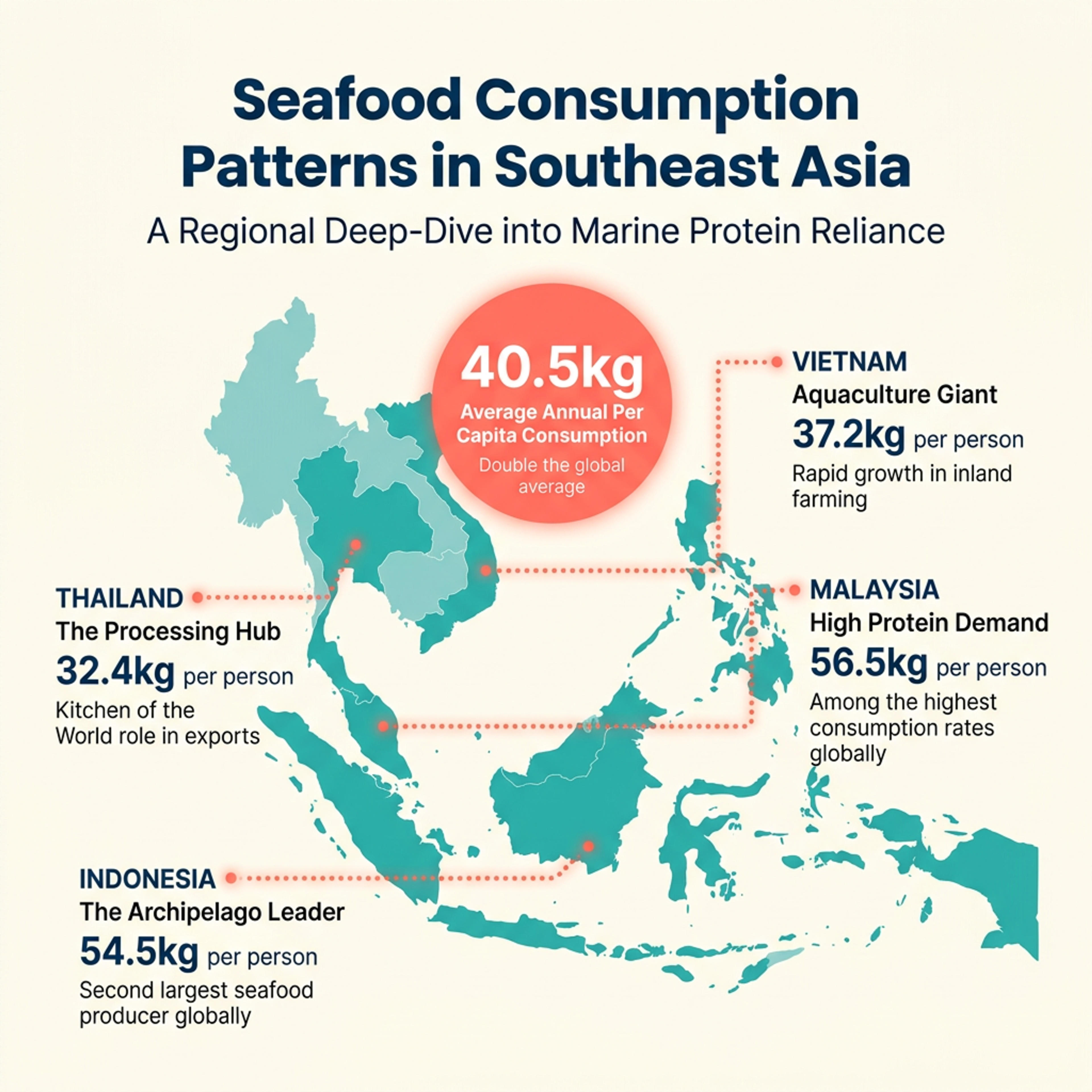 A geographic infographic combining map-based regions with supporting data points.