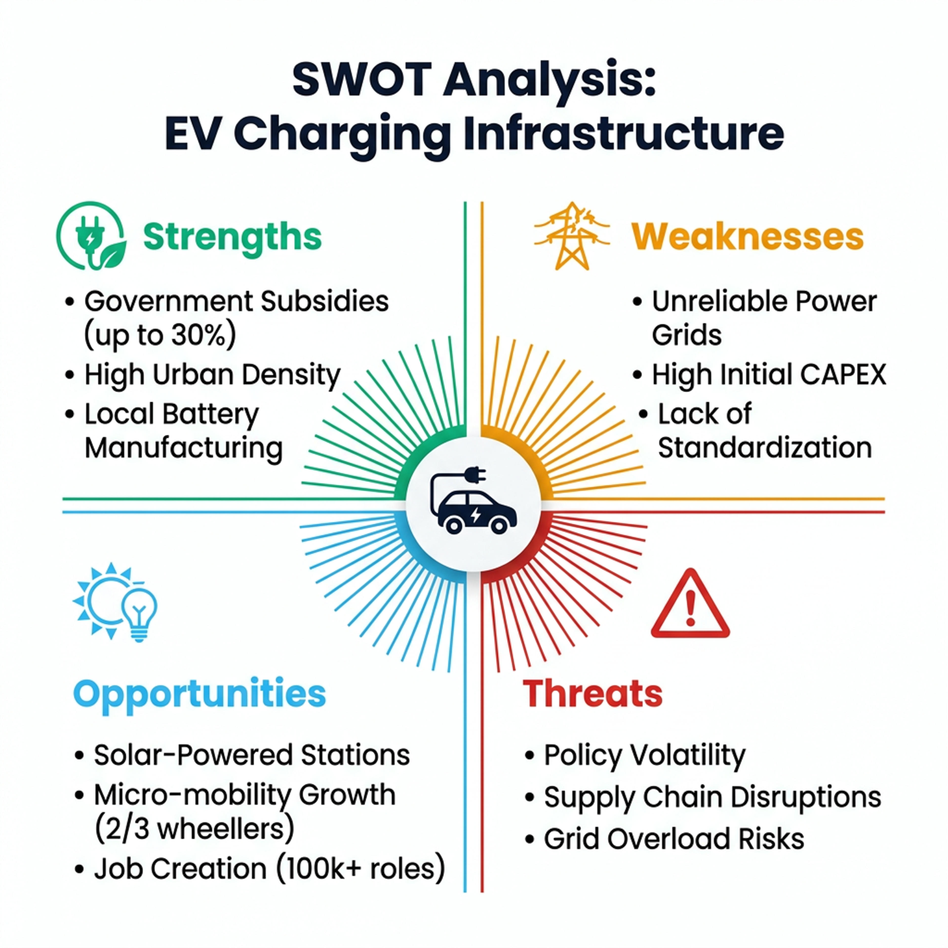 A SWOT infographic with four quadrants for strengths, weaknesses, opportunities, and threats.