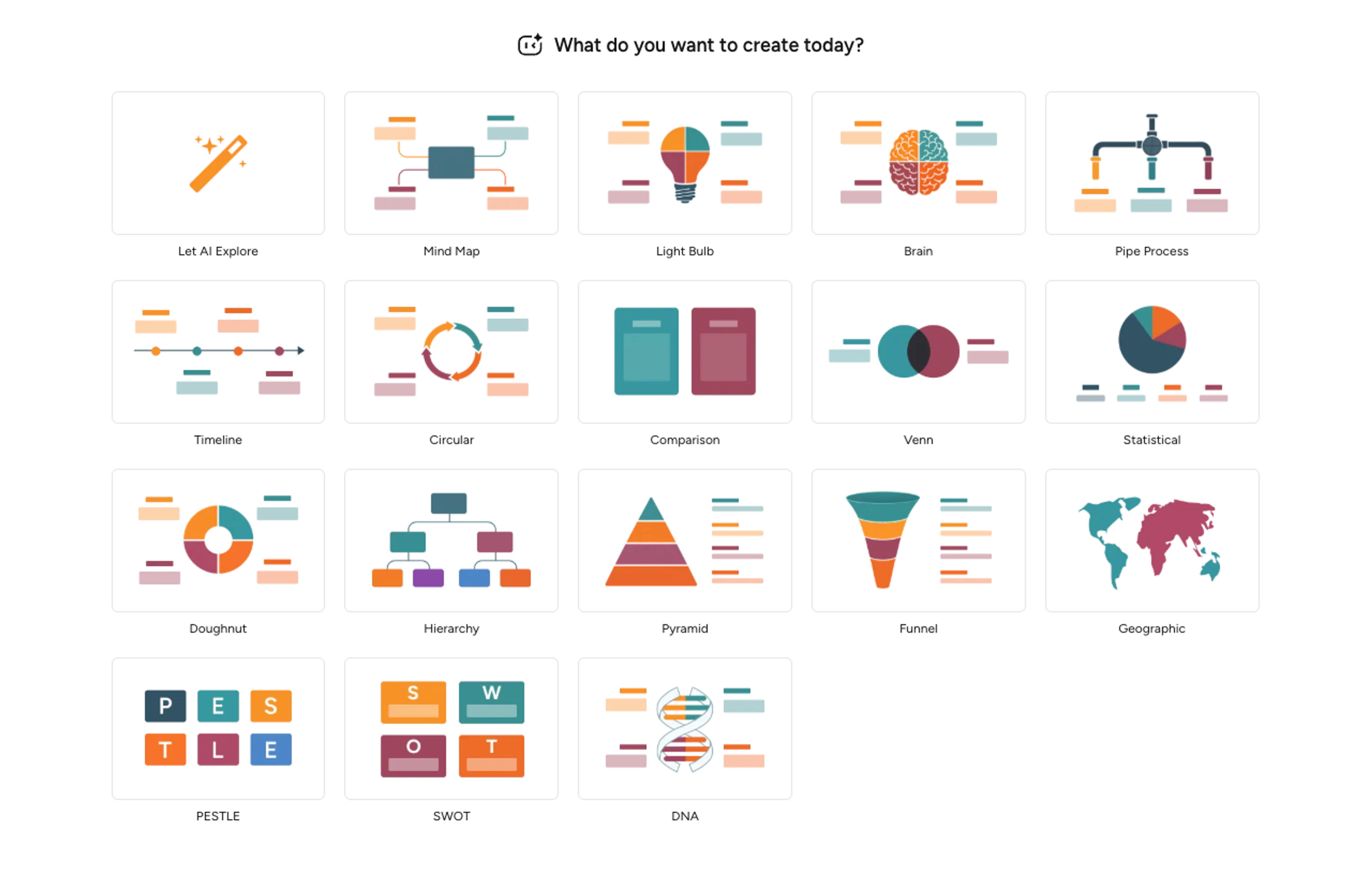 Step 2: Set Levels and Grouping