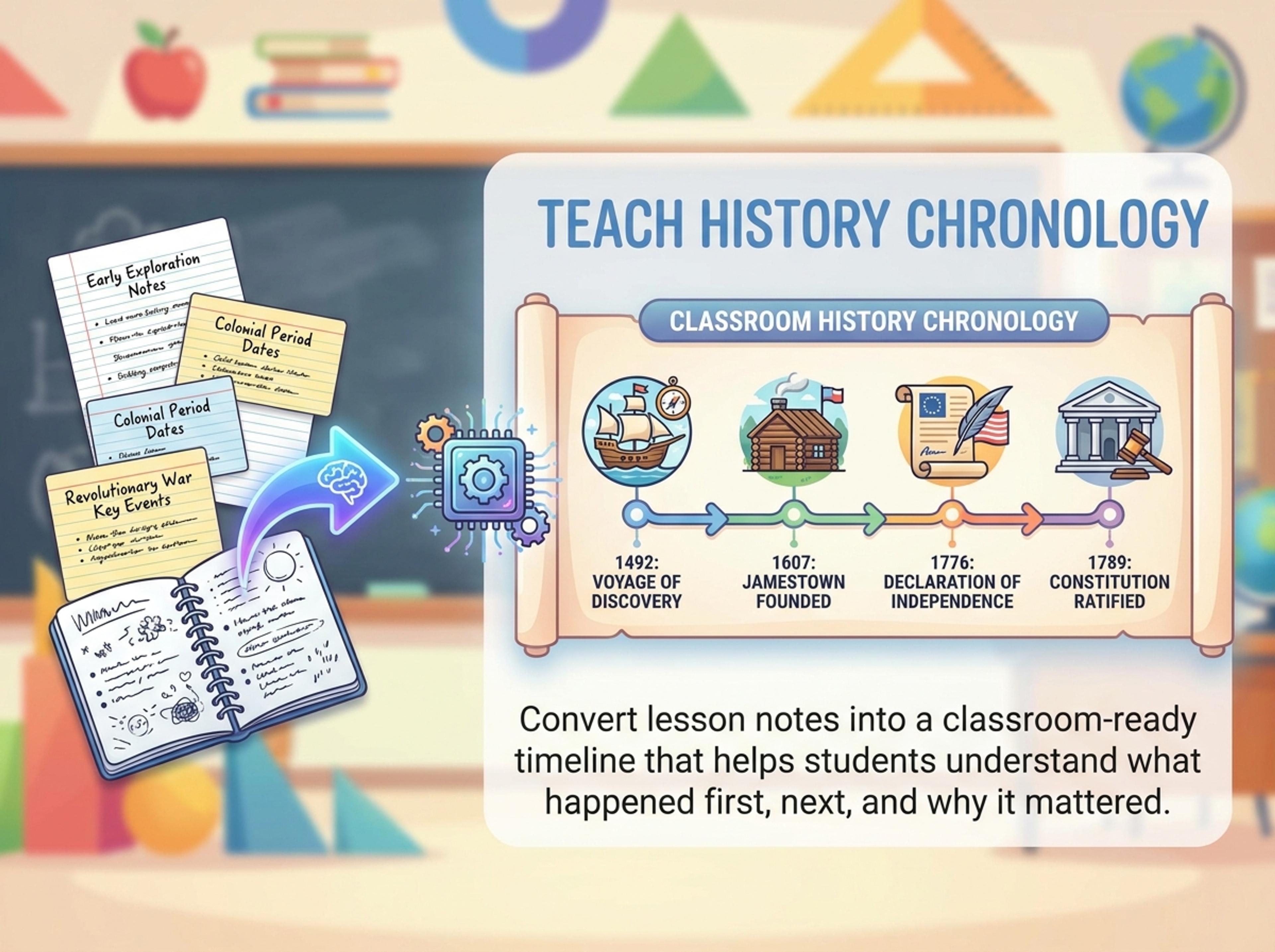 Teach History Chronology