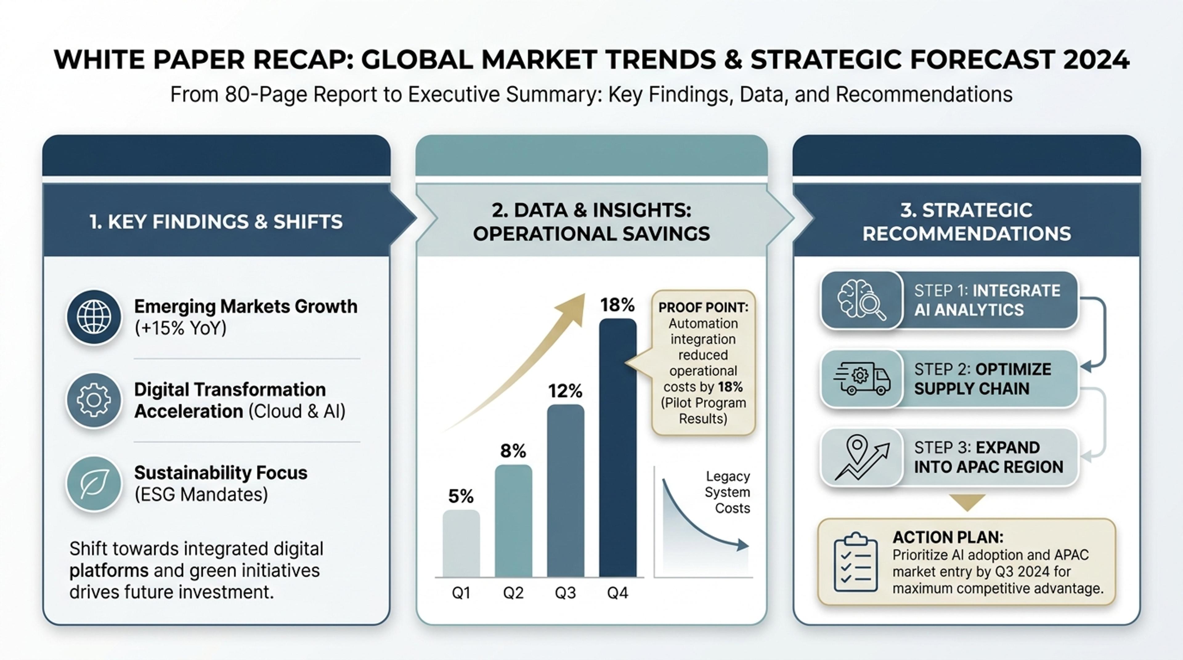 Business white paper converted into an infographic
