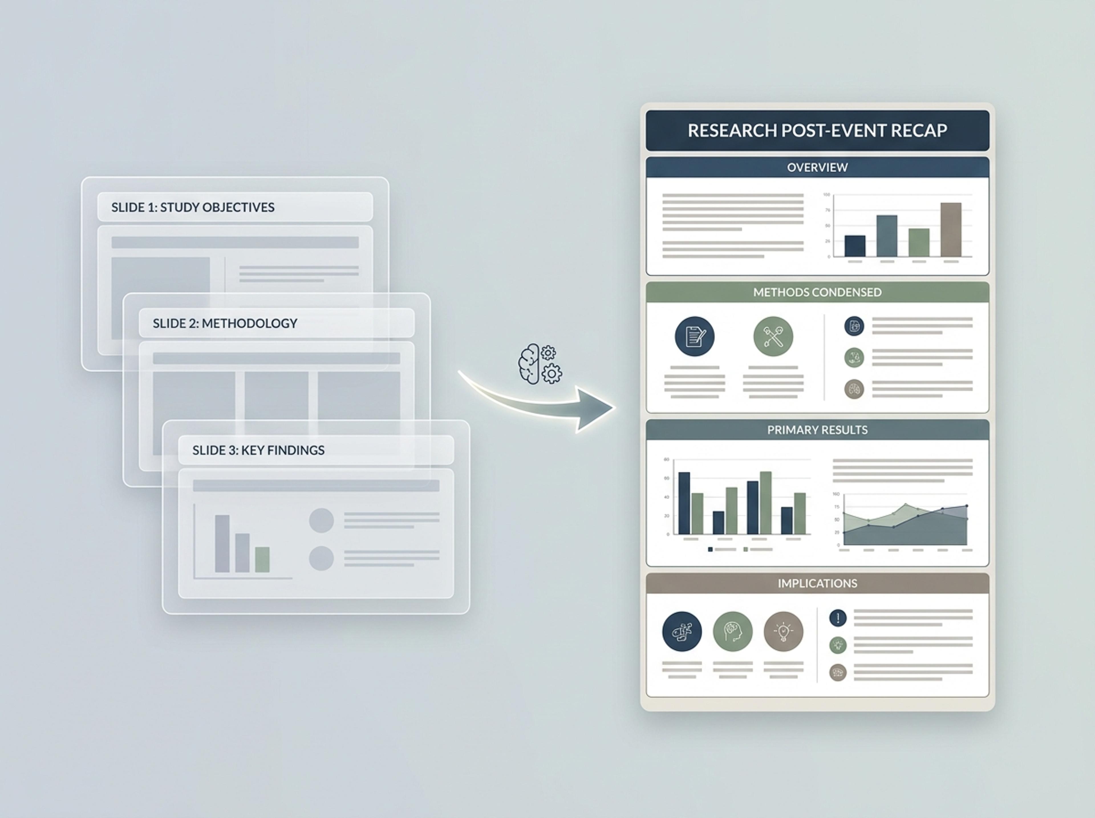 Create Post-Event Recaps
