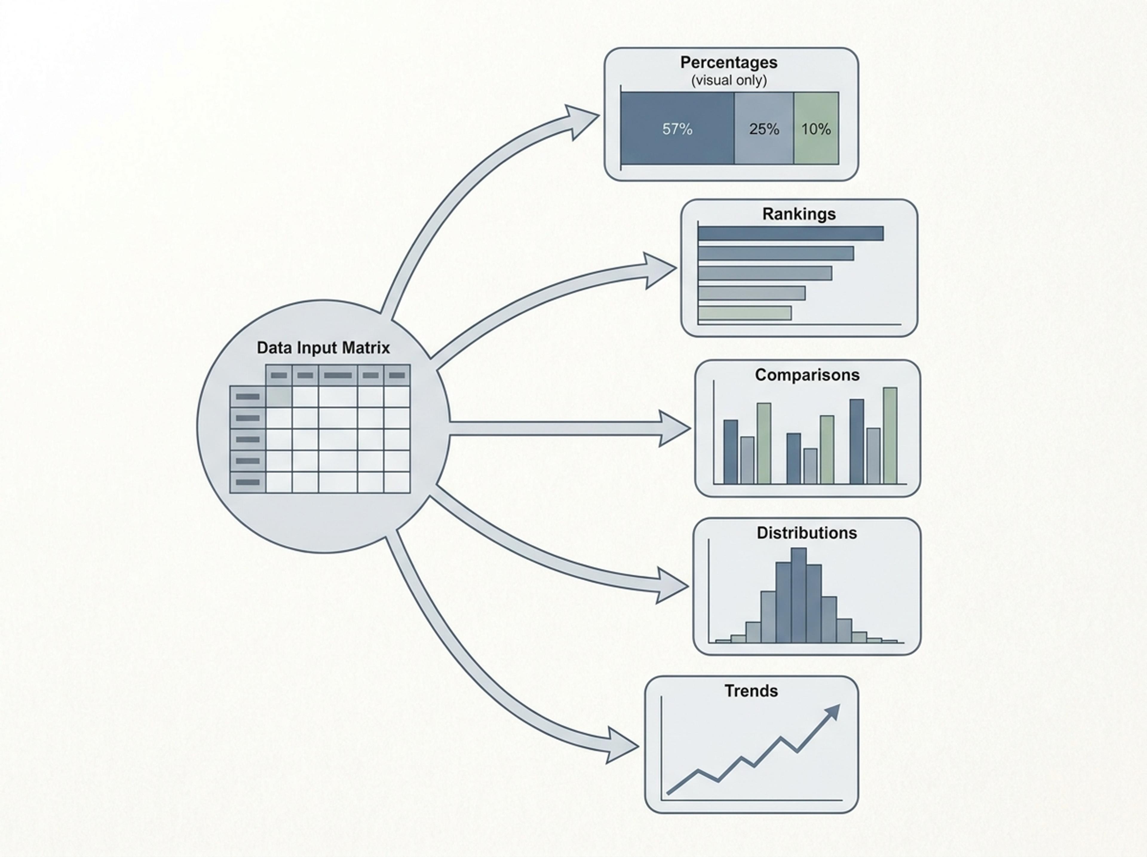 Use the Right Chart Treatment