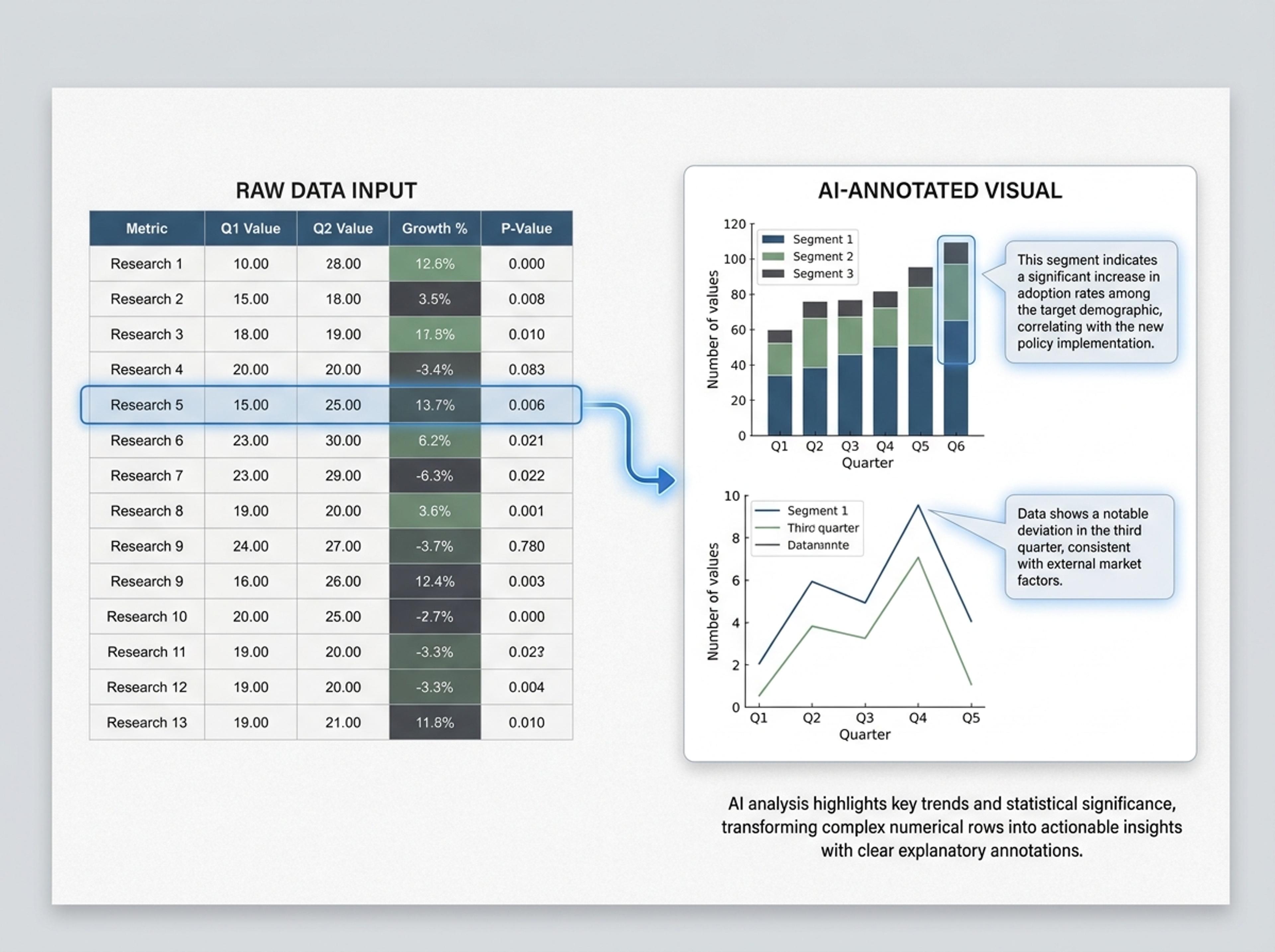 Explain Metrics Clearly