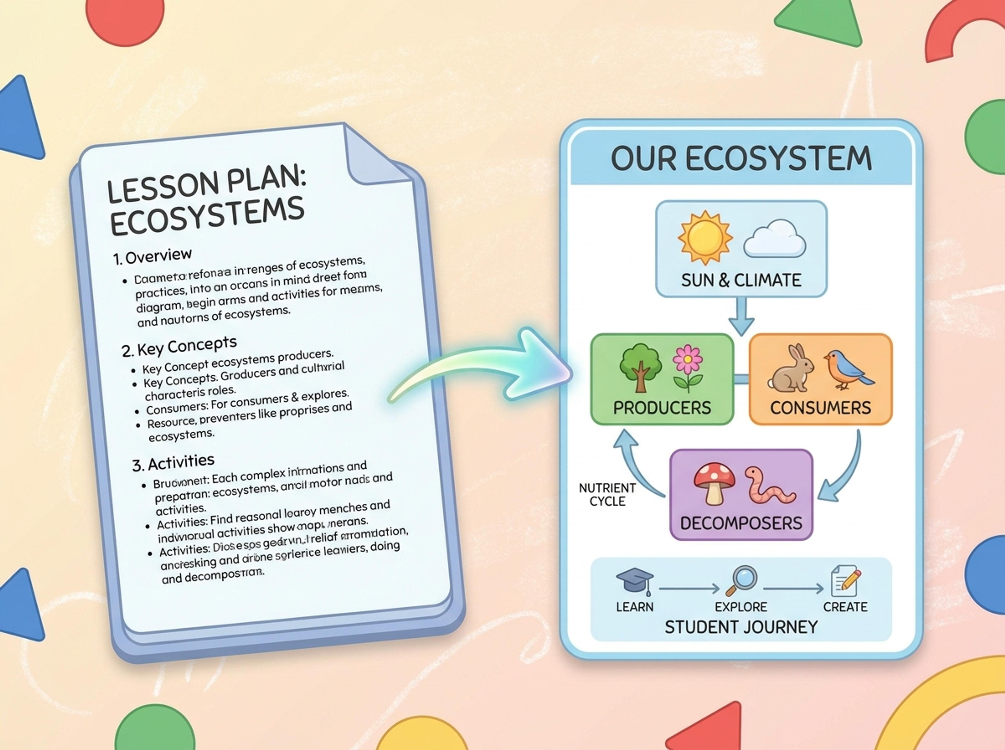 Create Classroom Handouts