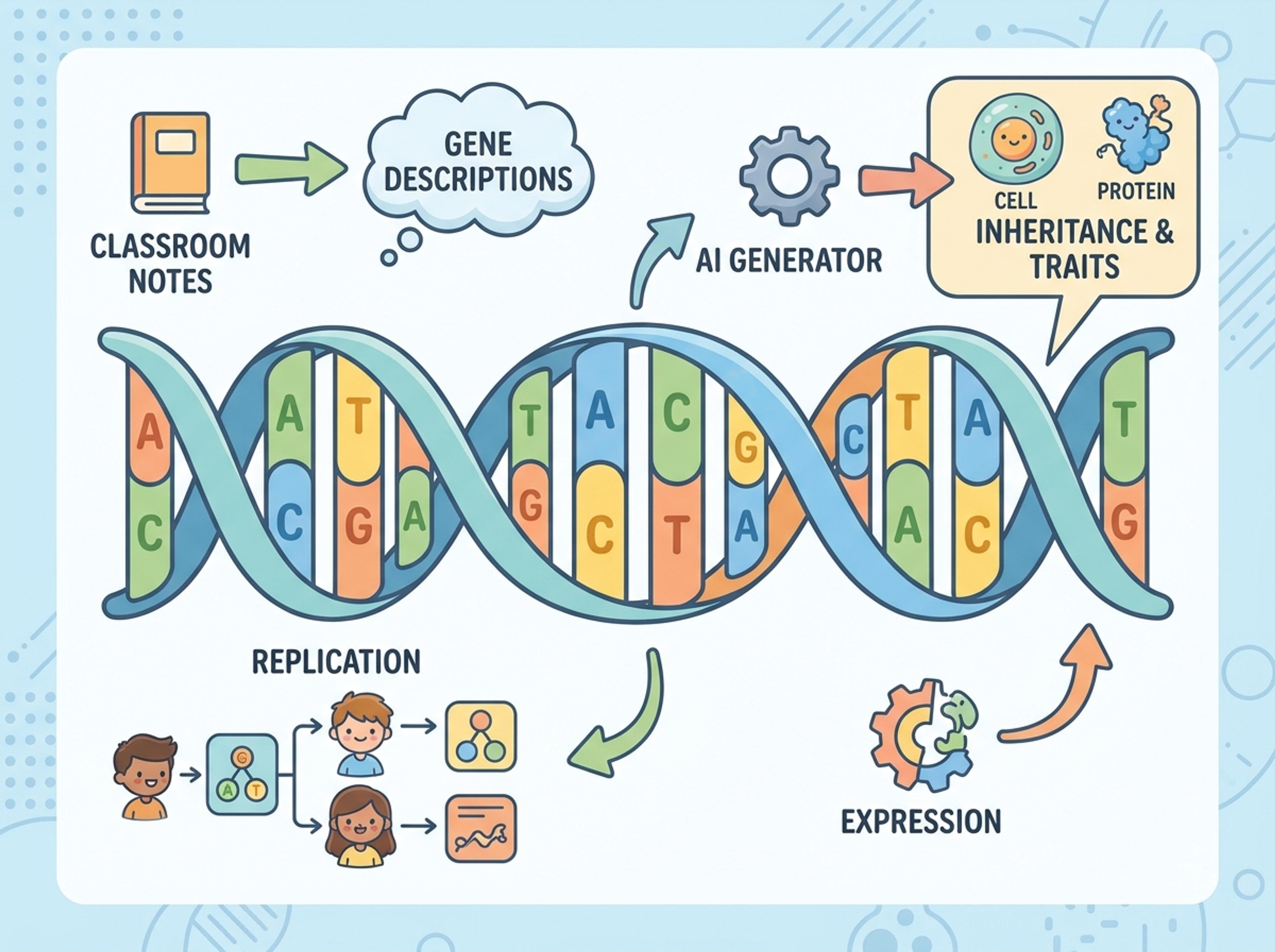 Teach K-12 Genetics