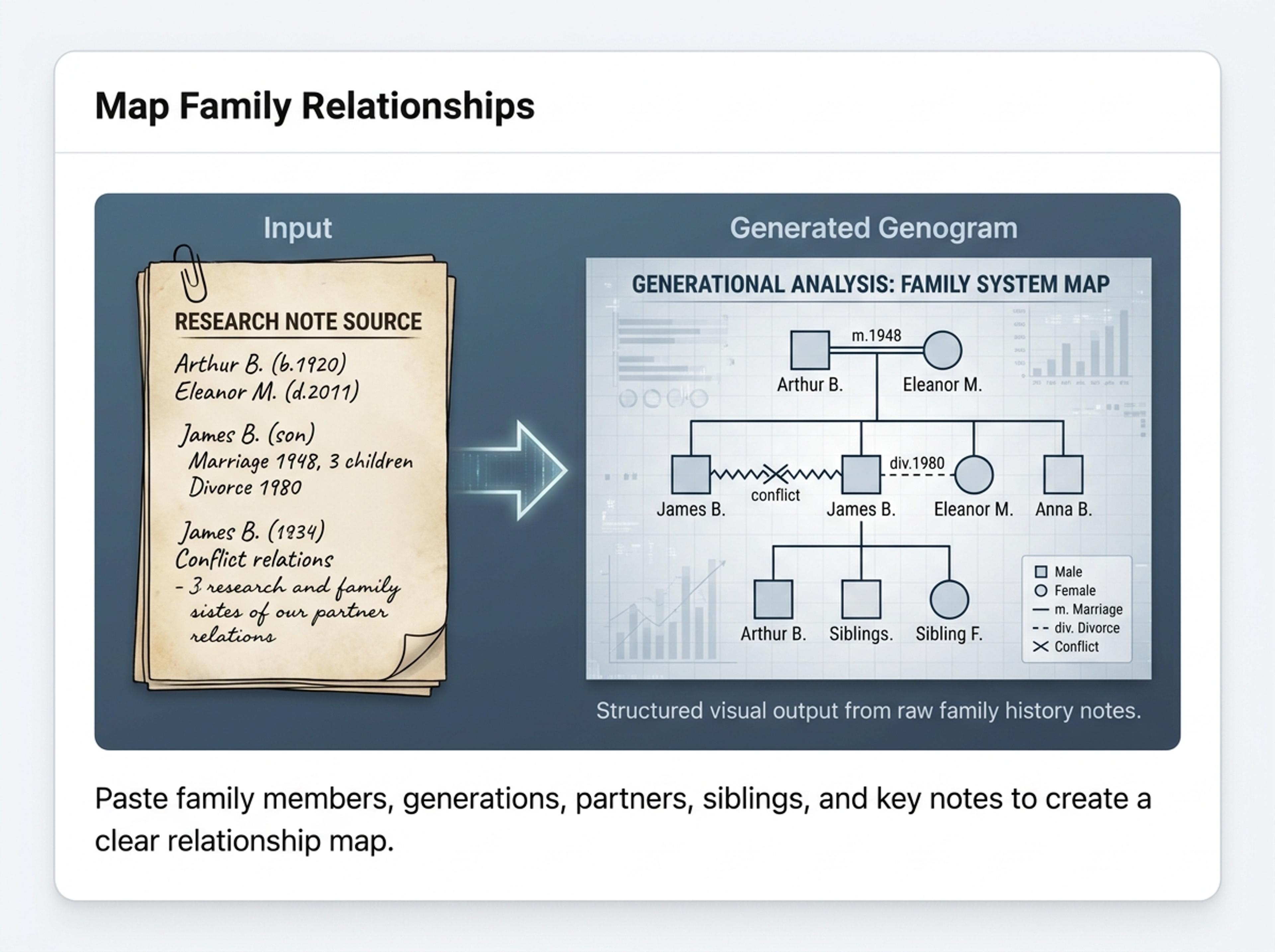 Map Family Relationships