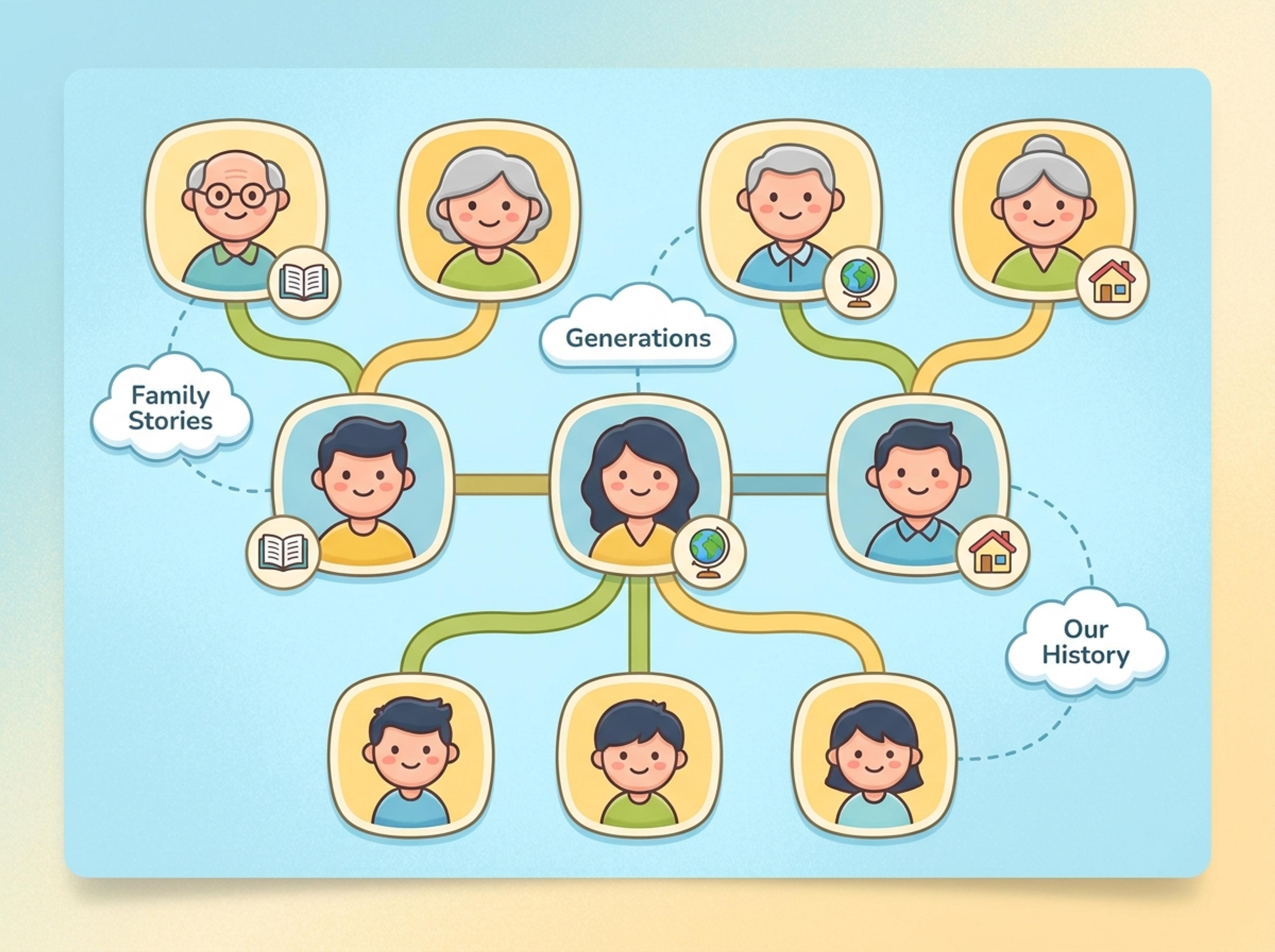 Teach Family History