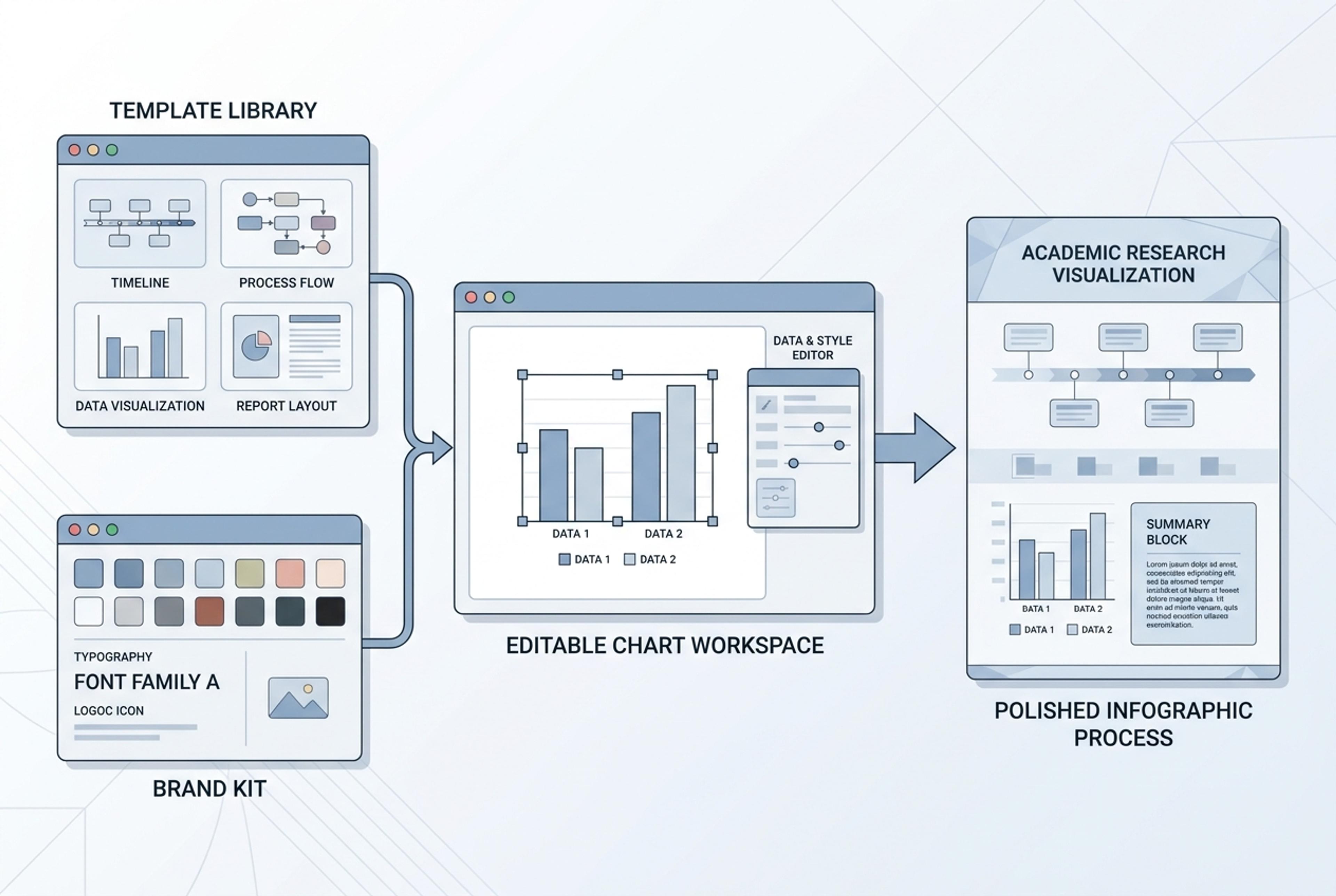 Template library brand kit and editable chart workspace for a polished infographic design process