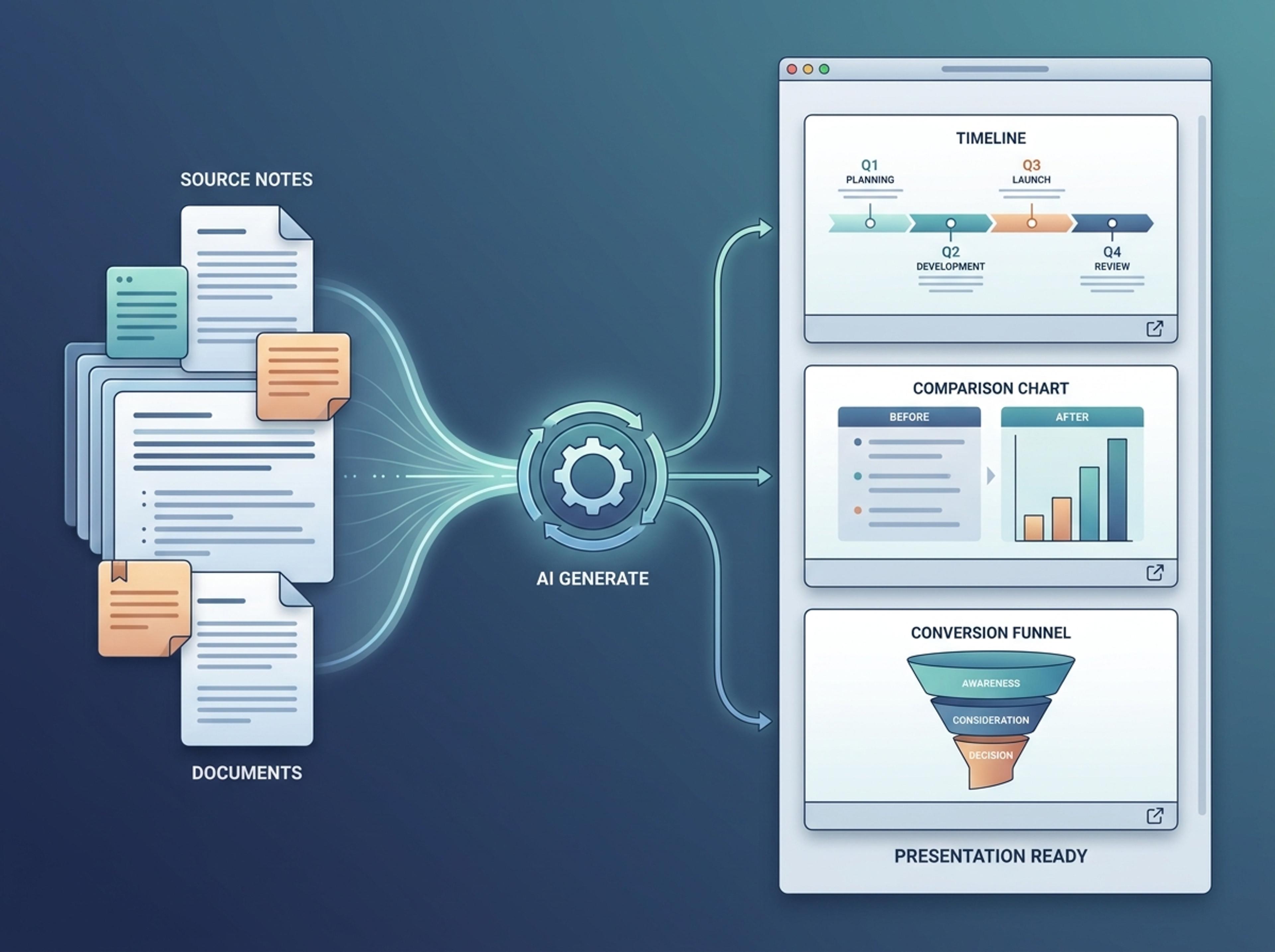 Create Slide-Ready Infographics