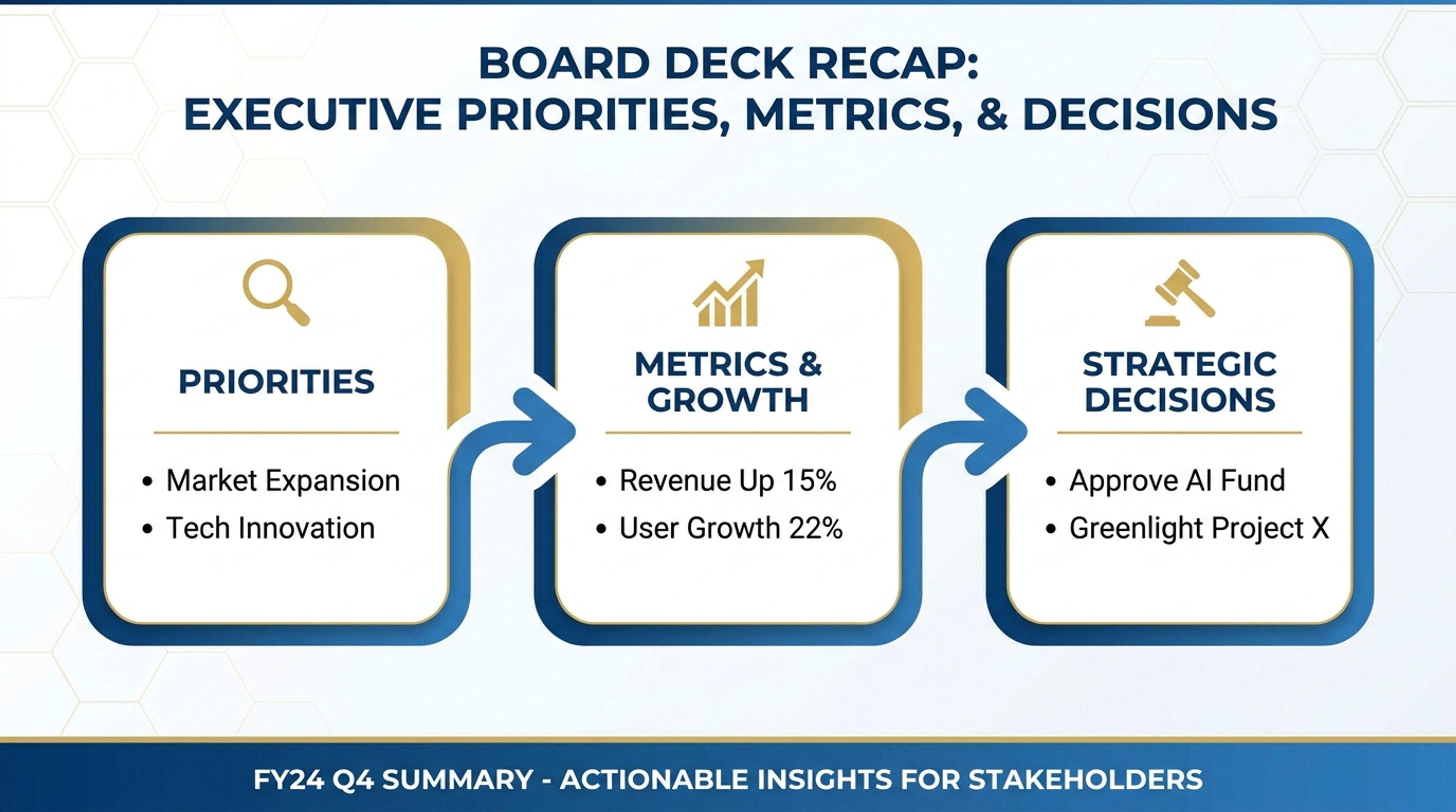 Board deck recap infographic for PowerPoint