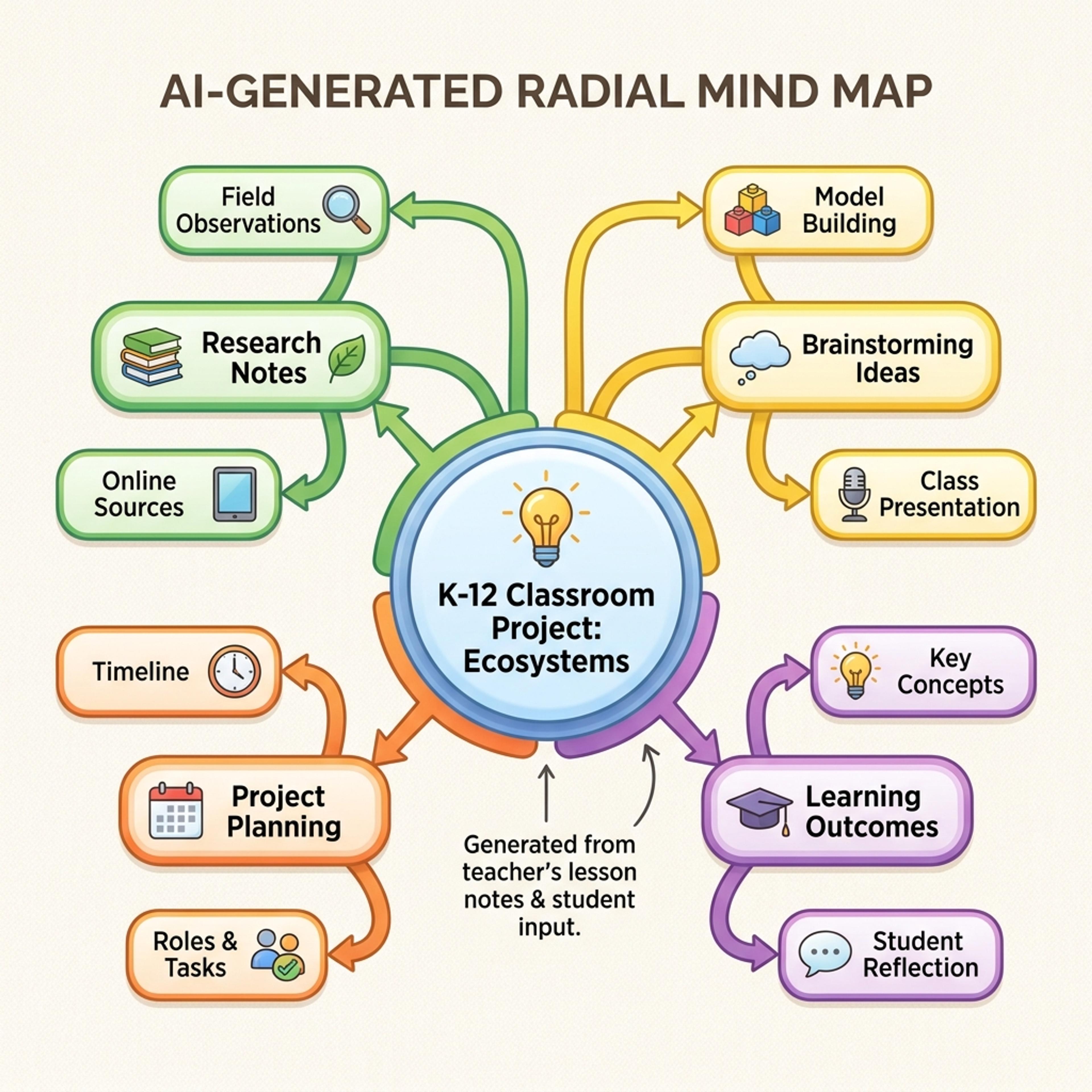 What is a mind map?