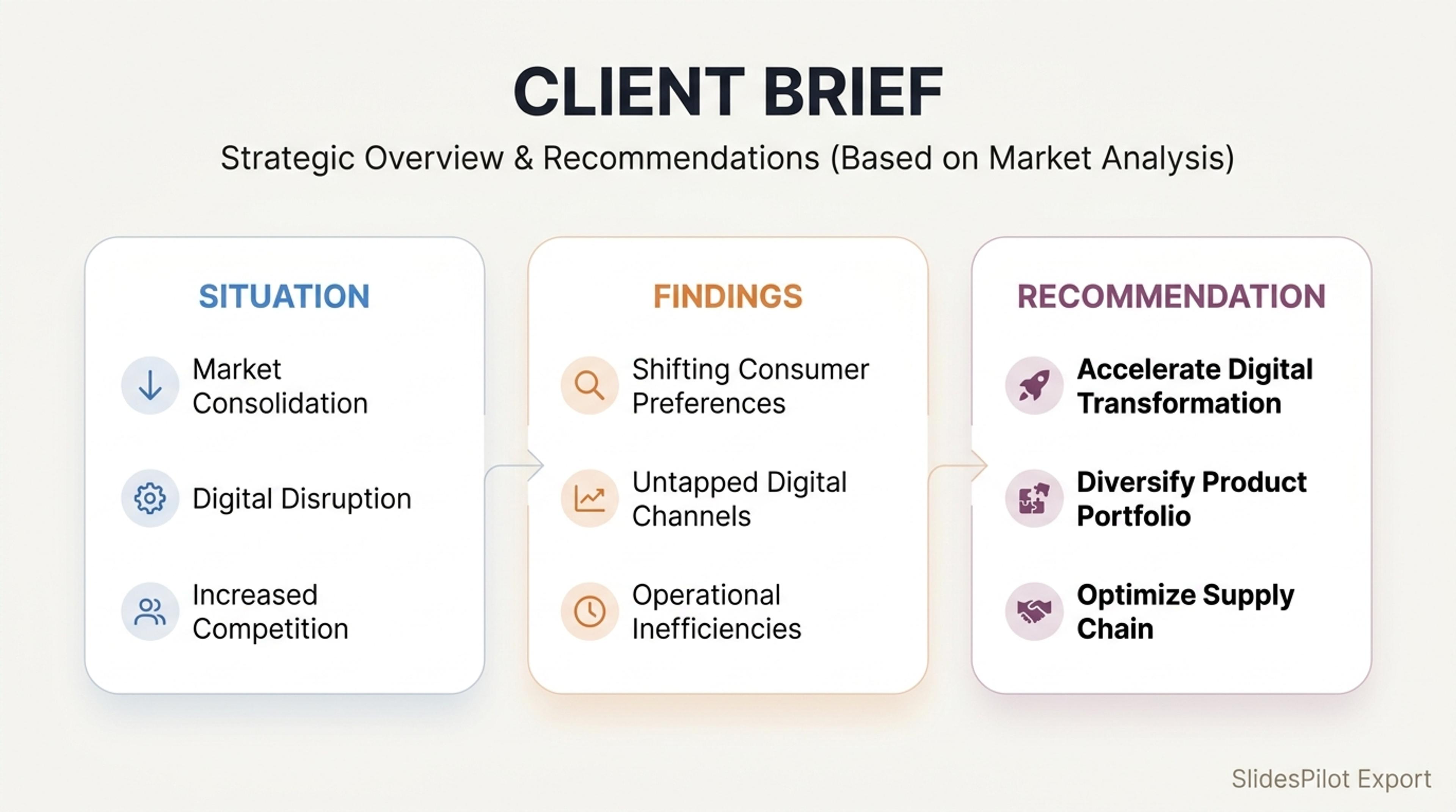 Halimbawa ng buod ng client brief na nilikha mula sa mga artikulo gamit ang SlidesPilot