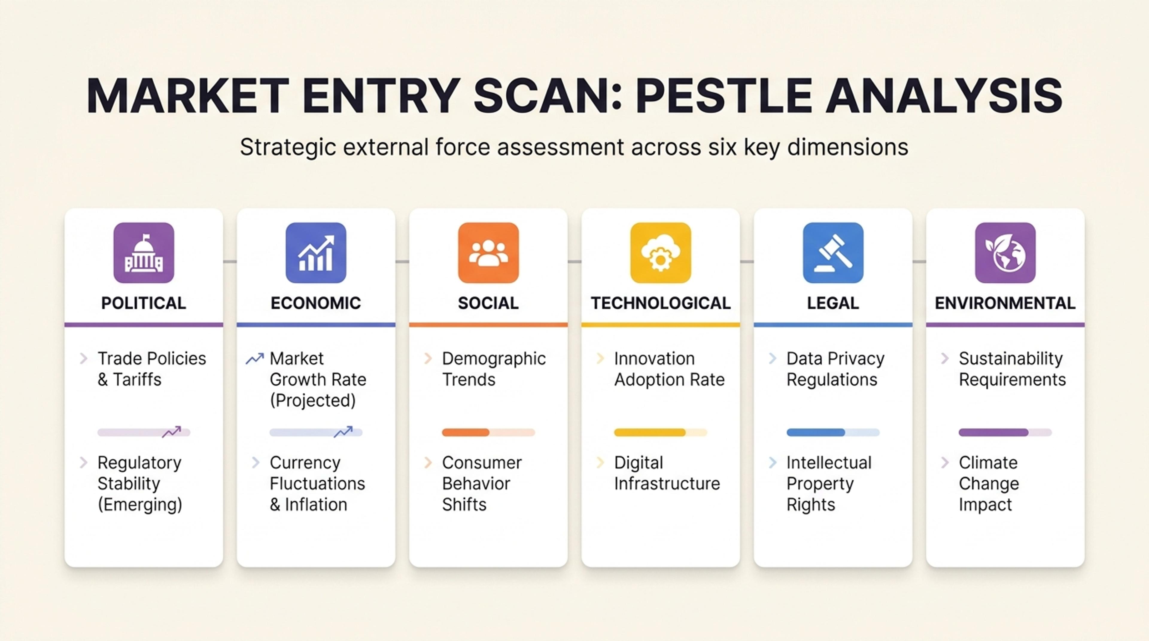 Market Entry Scan PESTLE examples for market and strategy reviews