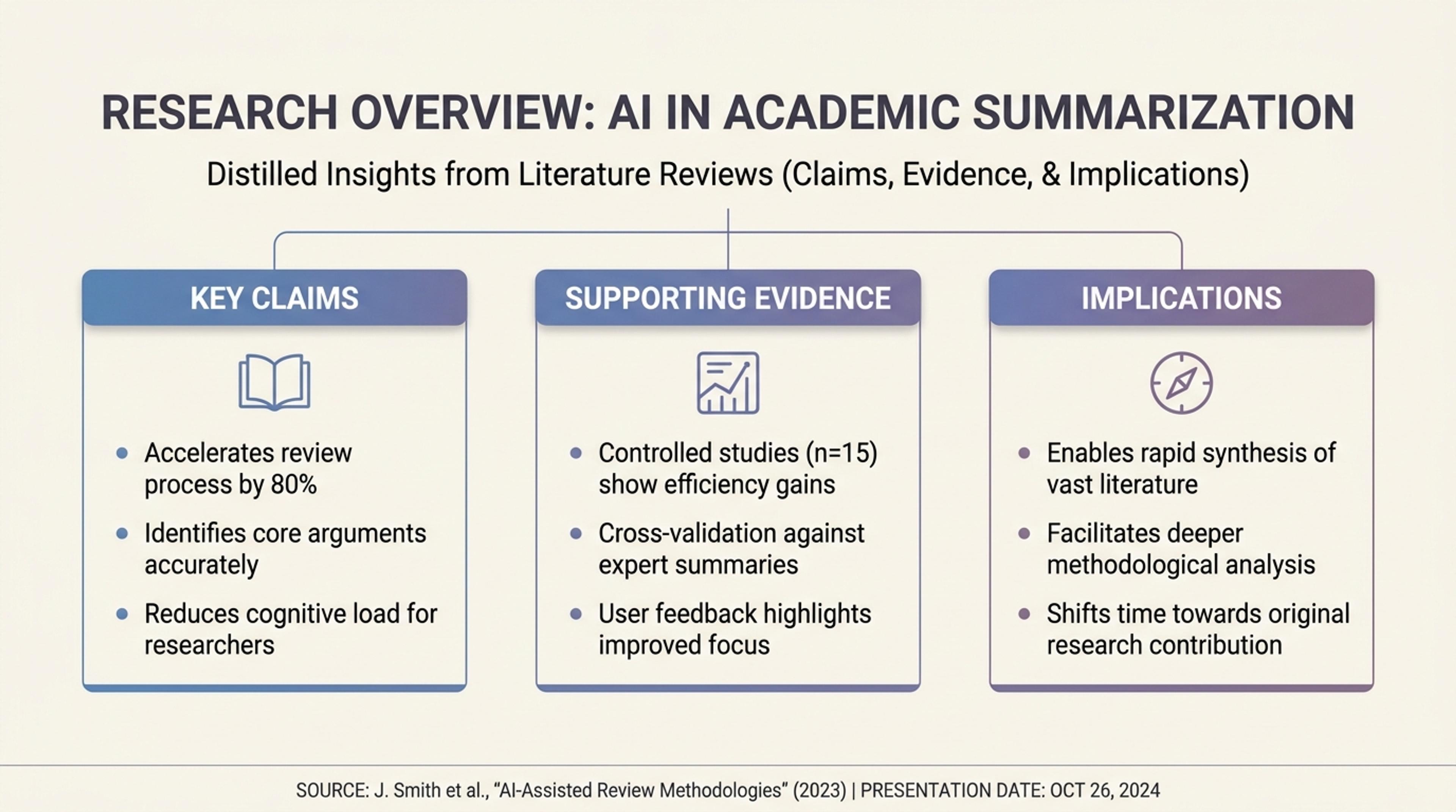 Halimbawa ng buod ng pangkalahatang-ideya ng pananaliksik na nilikha mula sa mga literature review gamit ang SlidesPilot