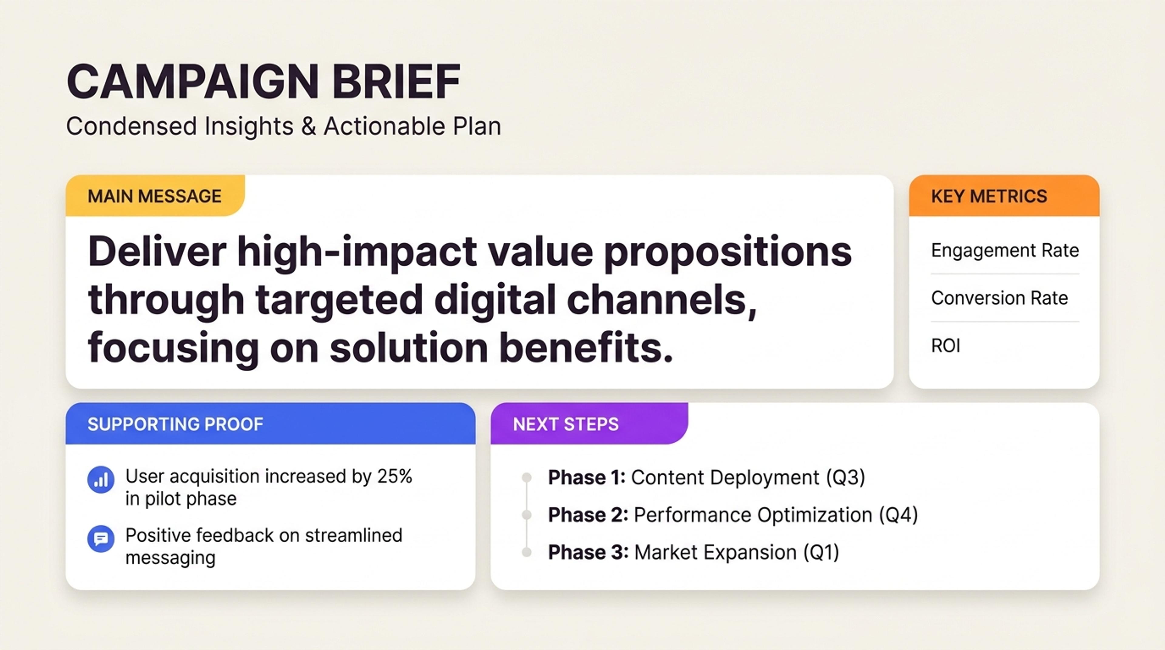 Campaign brief created by summarizing a PowerPoint presentation with SlidesPilot