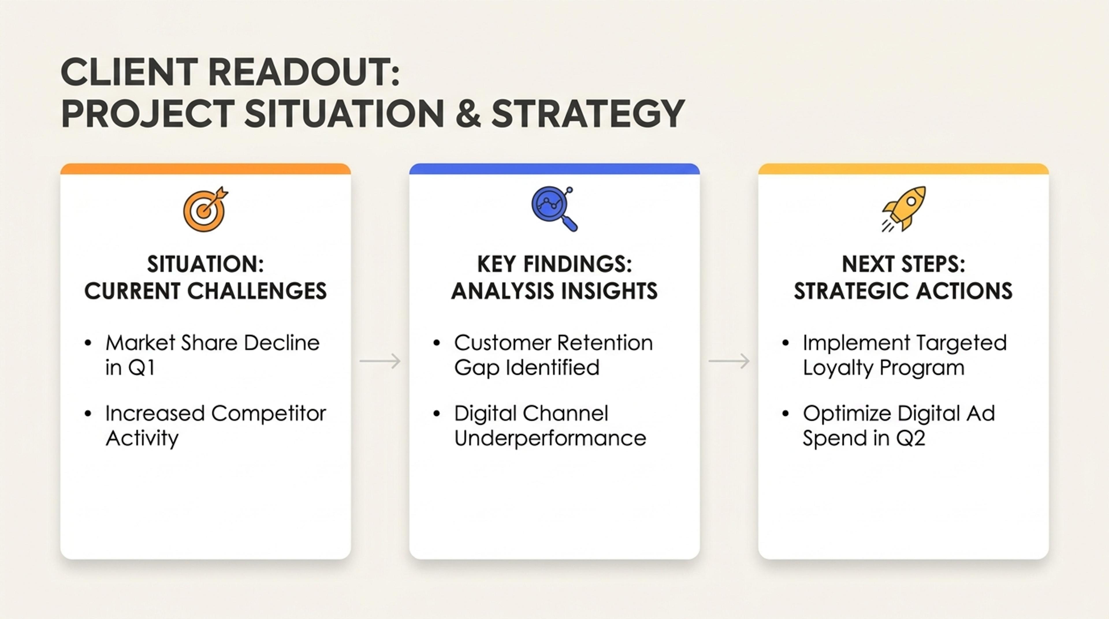 Halimbawa ng presentasyon ng Situation Snapshot na ginawa gamit ang SlidesPilot