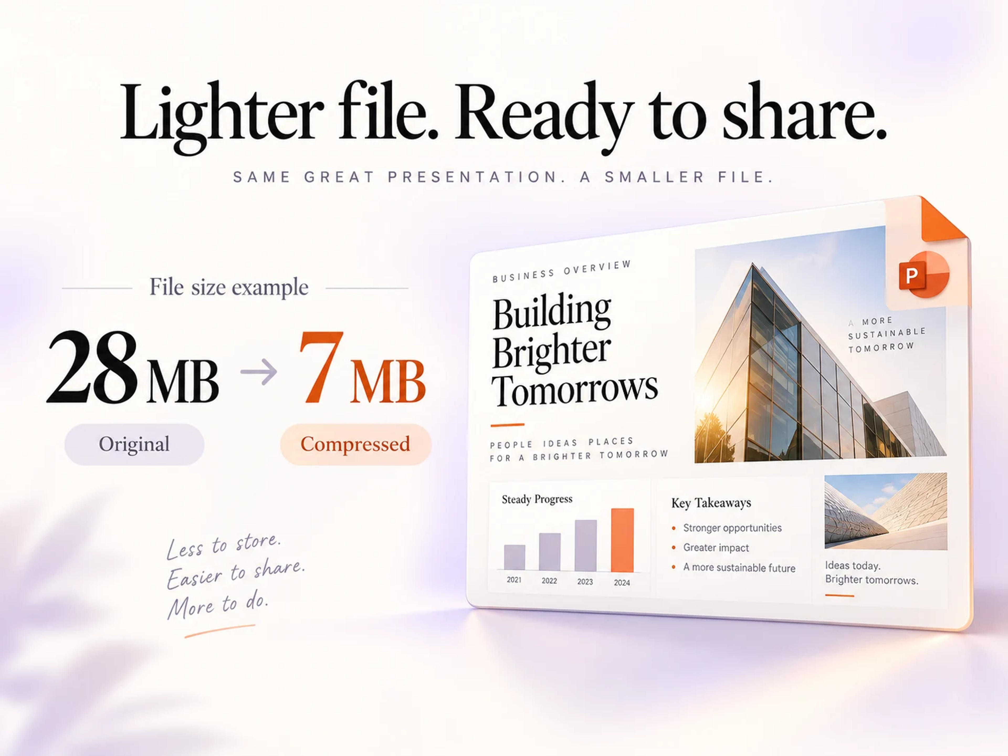 PowerPoint compression file-size example showing 28 MB reduced to 7 MB alongside a presentation preview; slide dimensions remain unchanged.