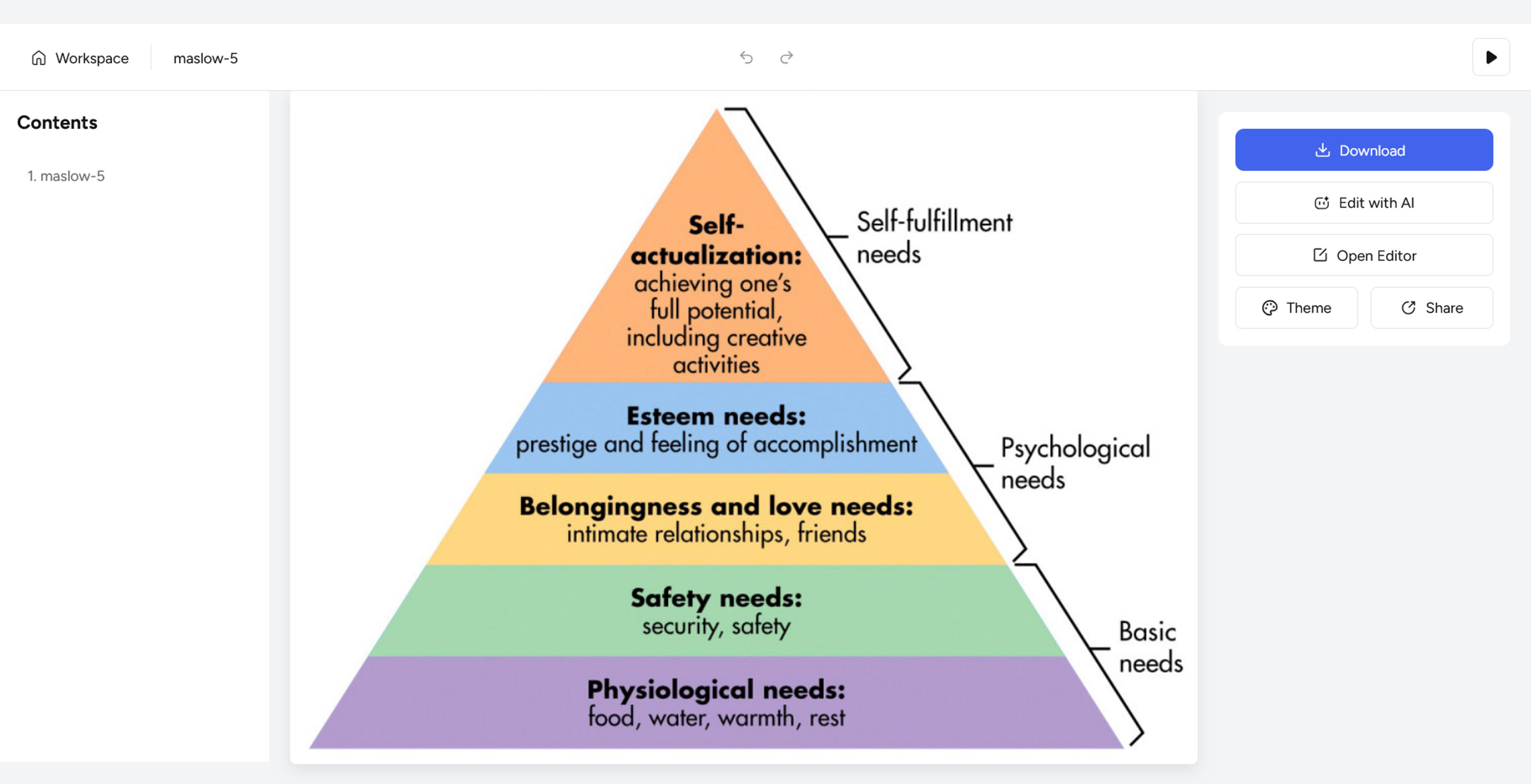 Maslow diagram result with Download, Edit with AI, and Open Editor controls