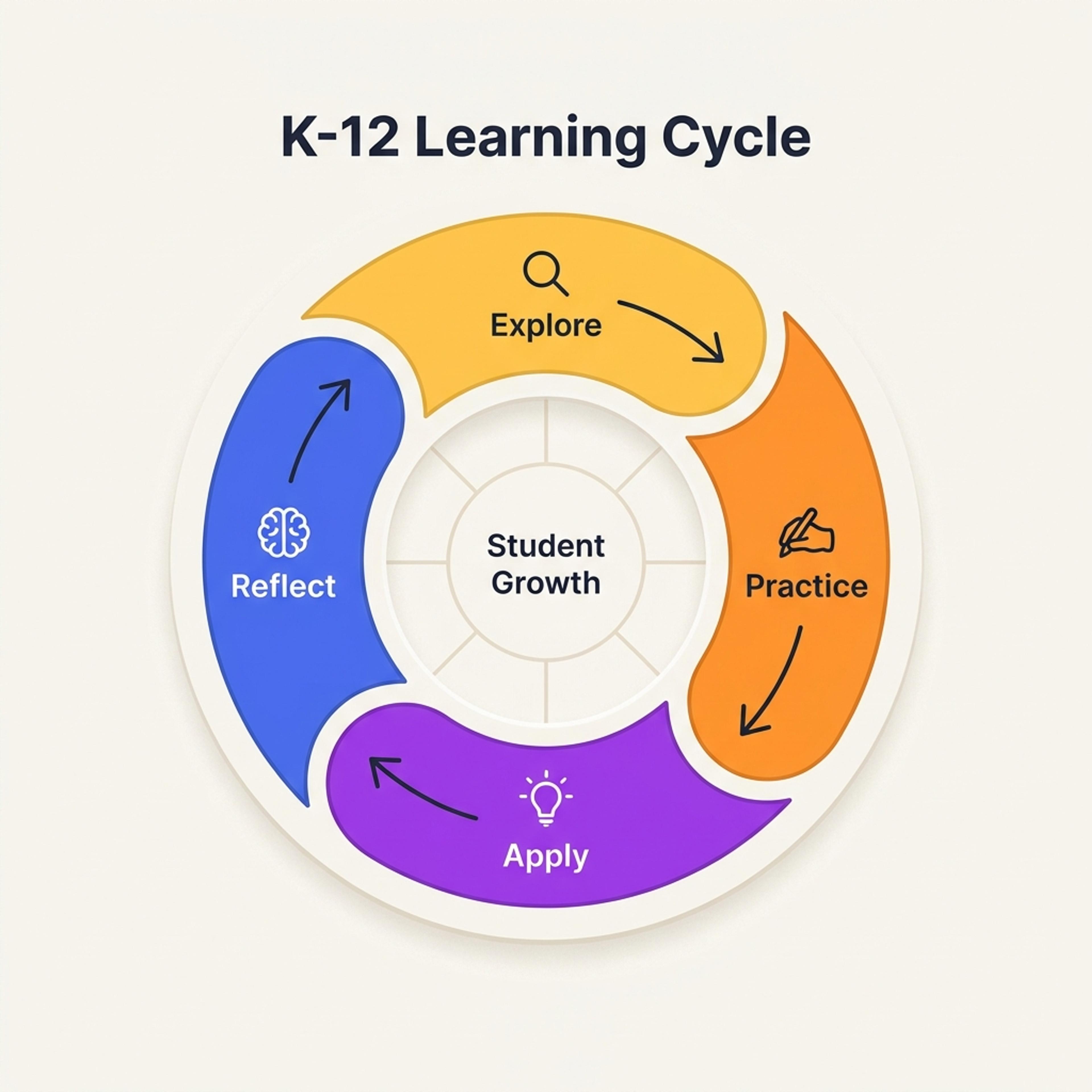 ¿Qué es un diagrama circular?