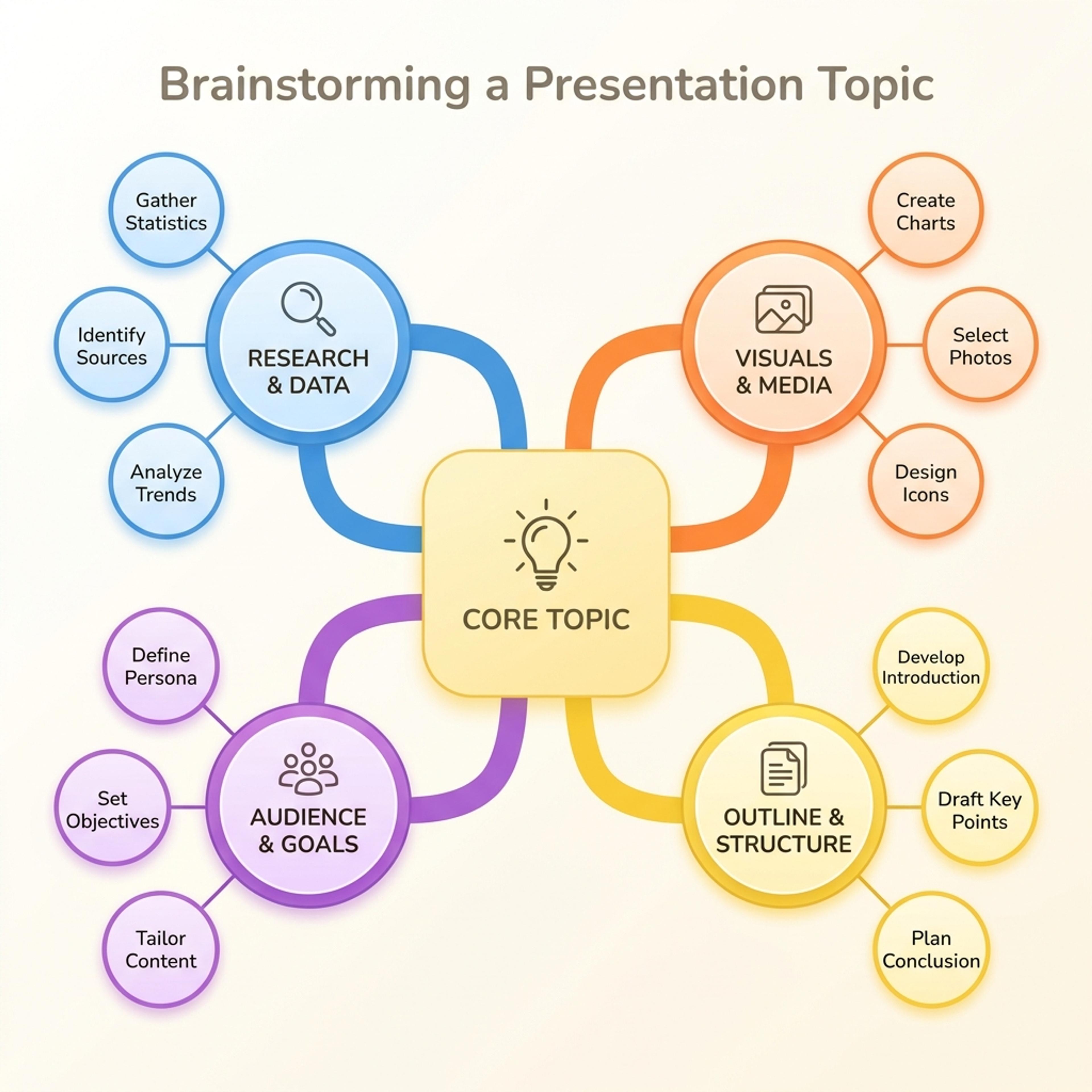 What is a mind map?
