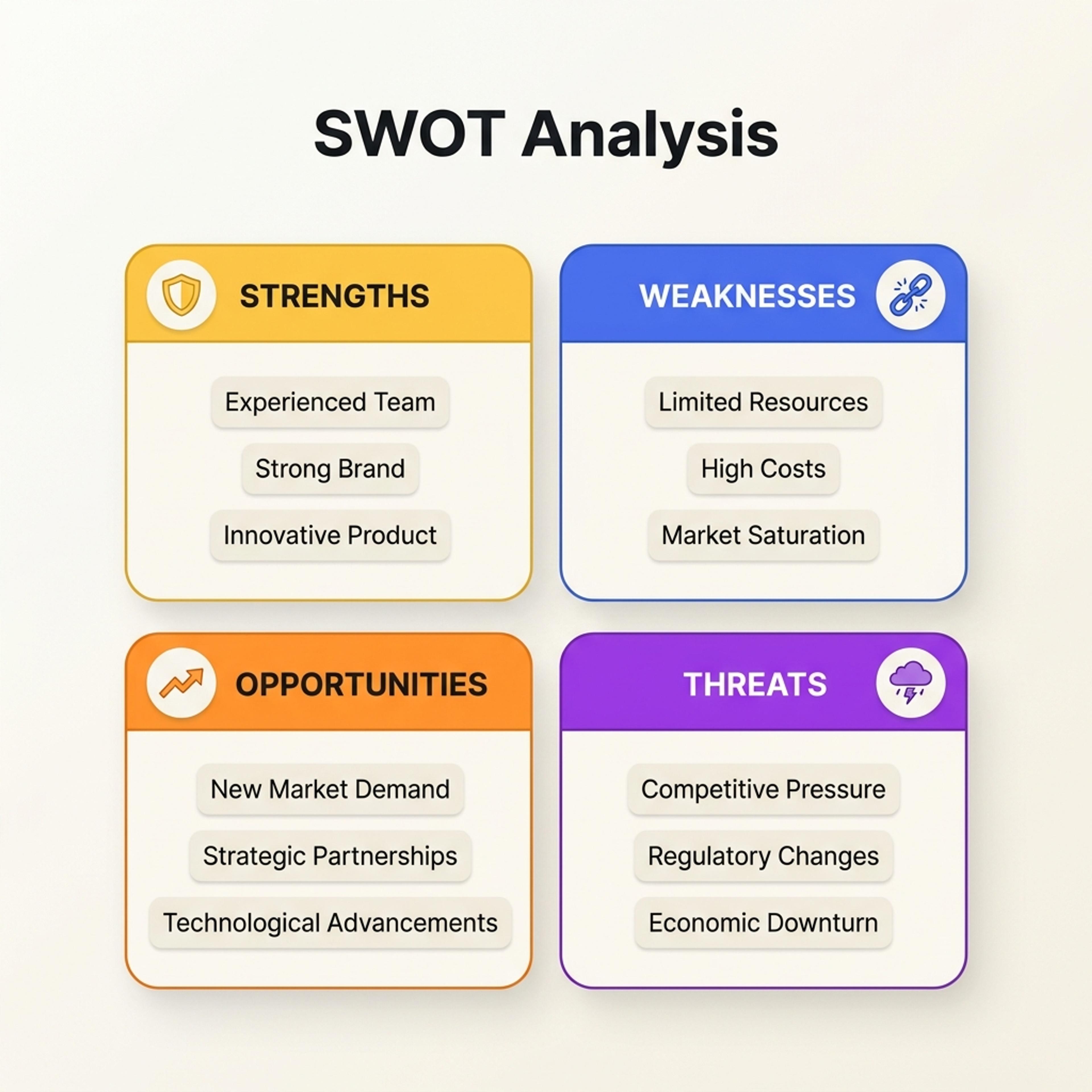 Was ist eine SWOT-Analyse?