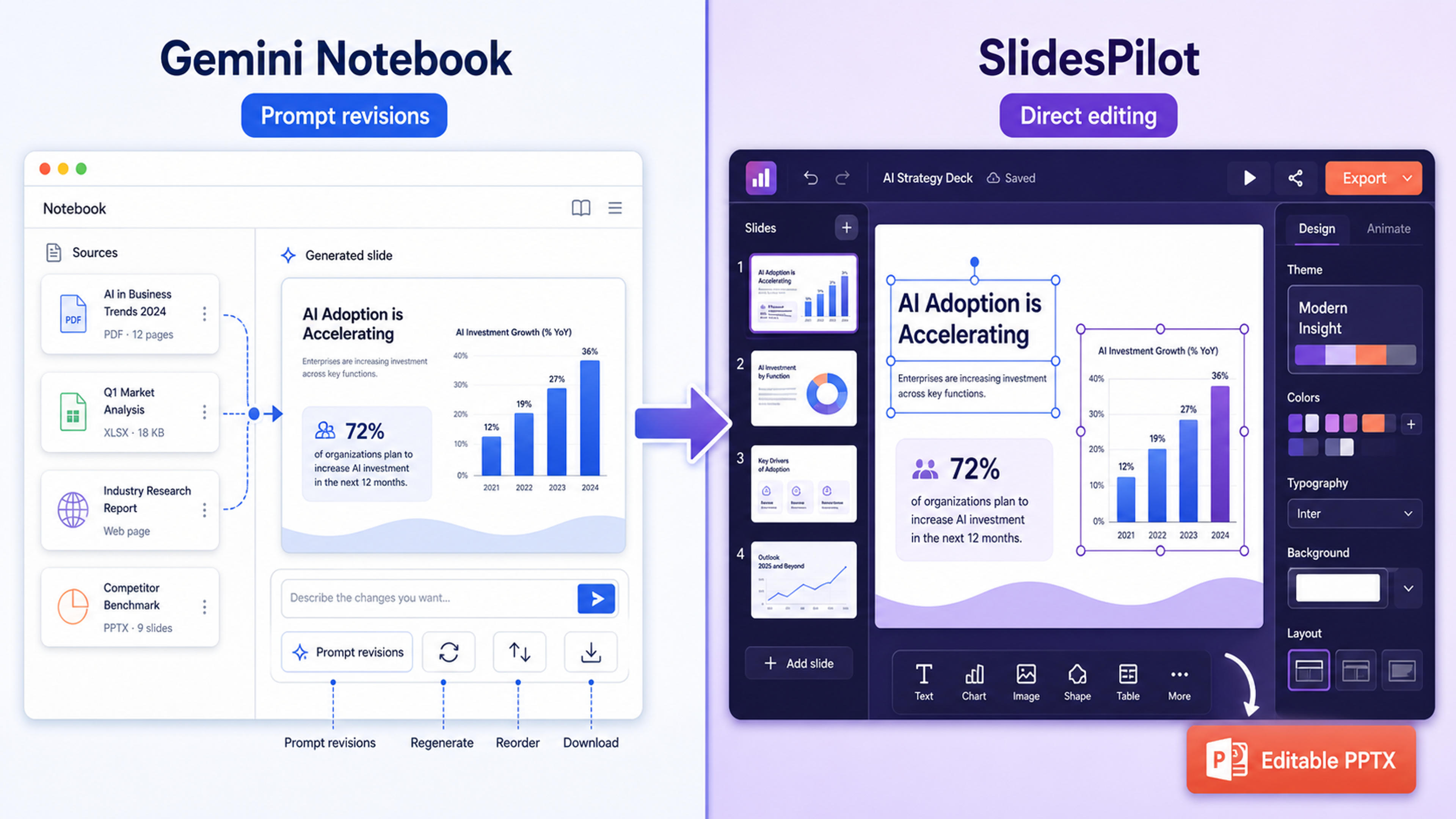 Gemini Notebook 提示修改與 SlidesPilot 直接編輯及可編輯 PPTX 匯出的圖示比較