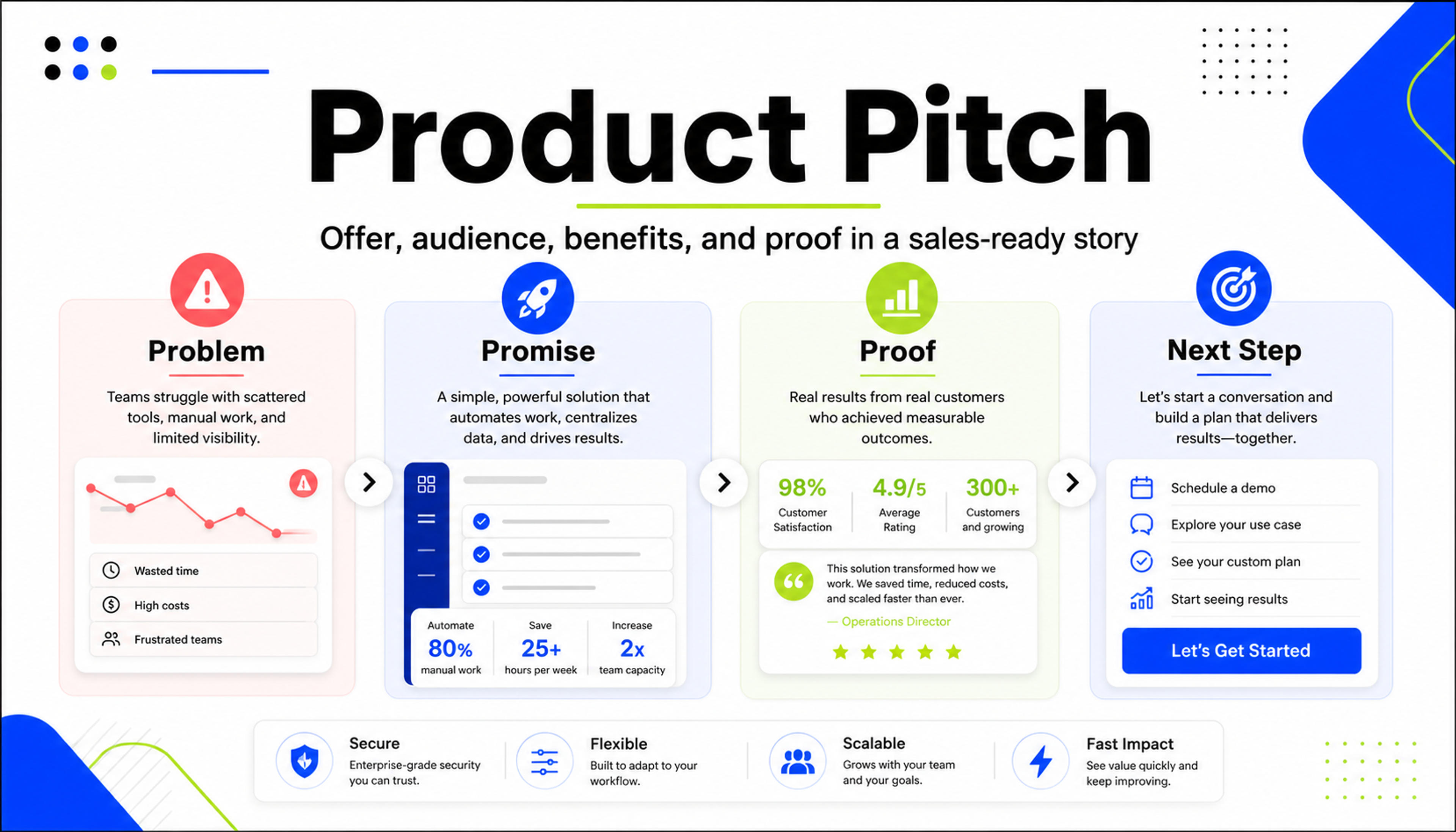 Halimbawa ng presentasyon ng Product Pitch na ginawa gamit ang SlidesPilot
