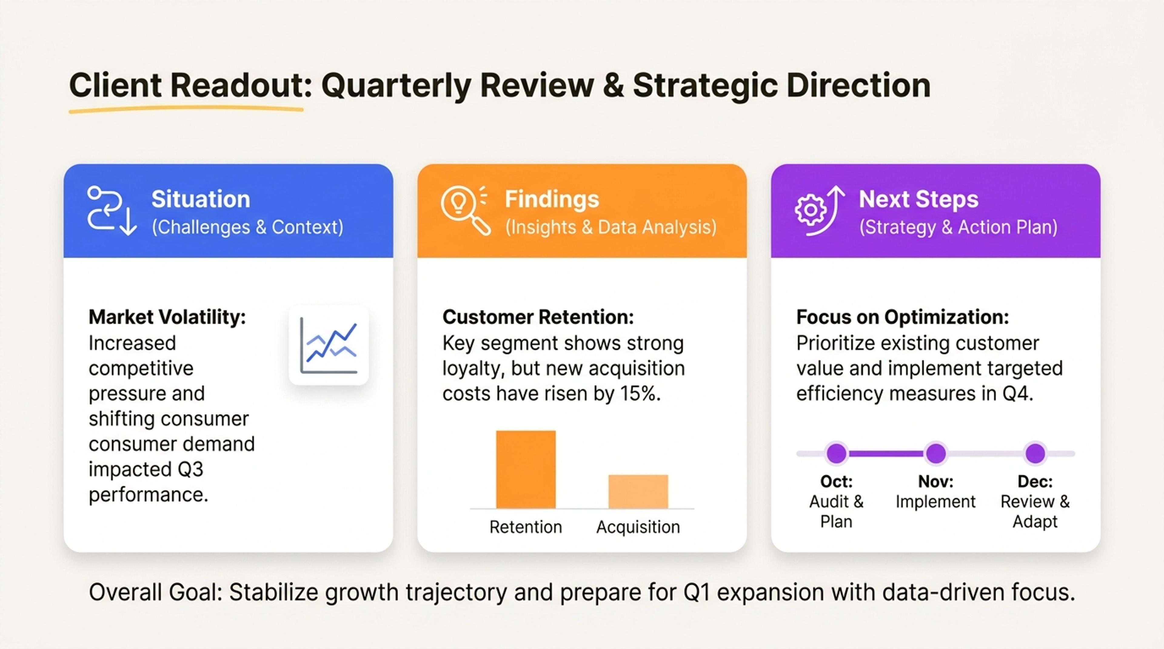 PowerPoint ng client readout na nilikha mula sa isang nakabalangkas na outline