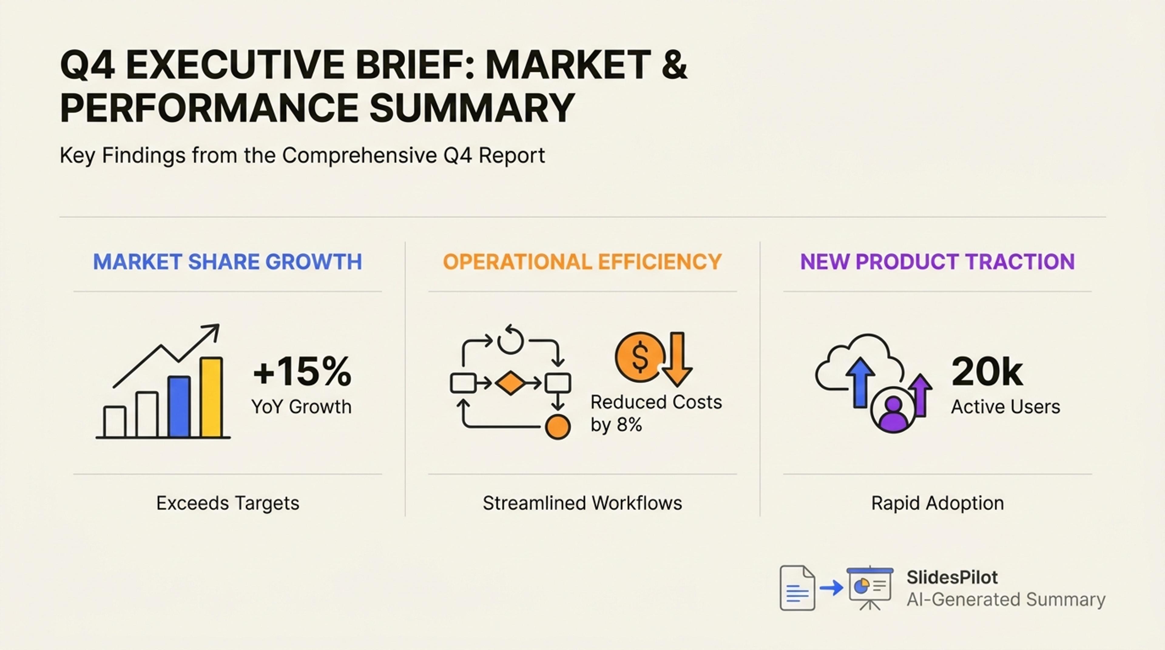 Executive Summary presentation example created with SlidesPilot